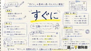 「すぐに」の意味や使い方【図解Note】