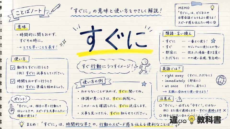 「すぐに」の意味や使い方【図解Note】