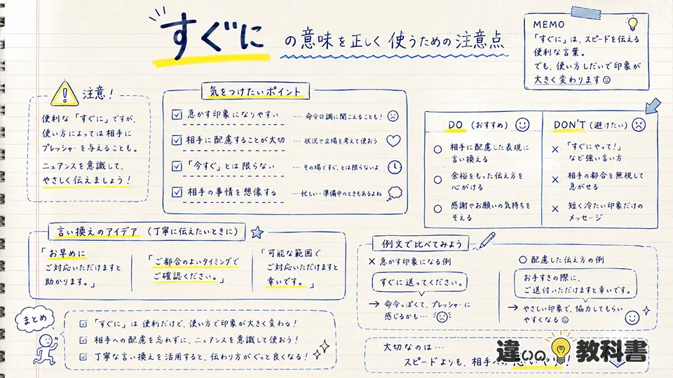 すぐにの意味をわかりやすく整理