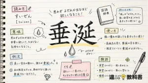 垂涎（すいぜん）の意味や使い方【図解Note】