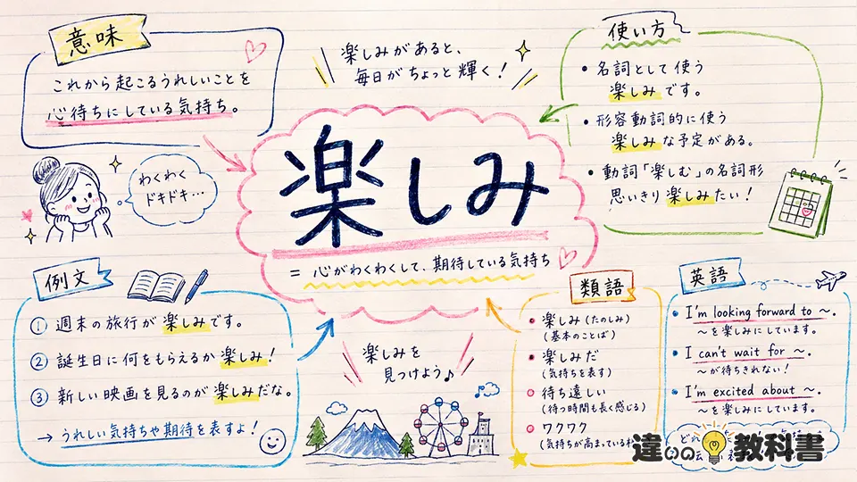 楽しみ（たのしみ）の意味や使い方【図解Note】