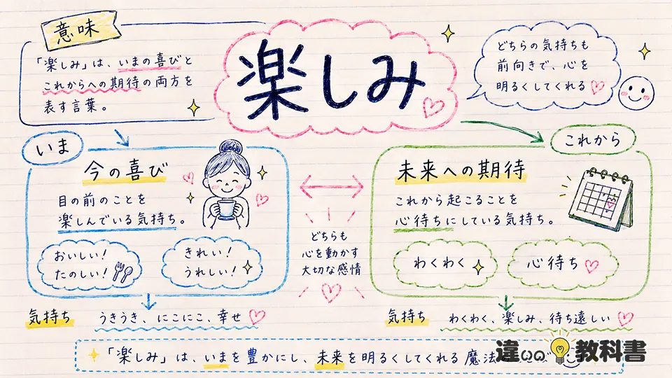 楽しみの意味をわかりやすく整理
