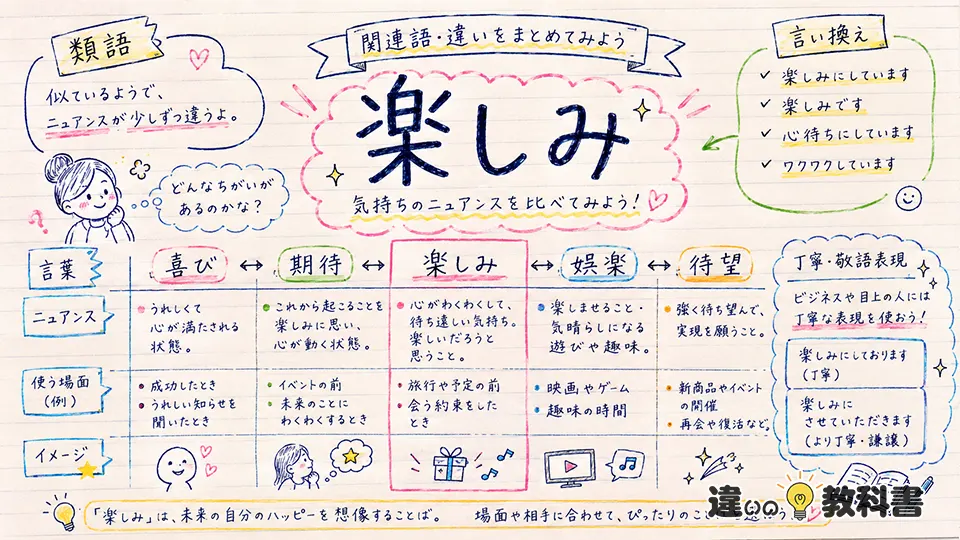 楽しみの意味と似た言葉の違い