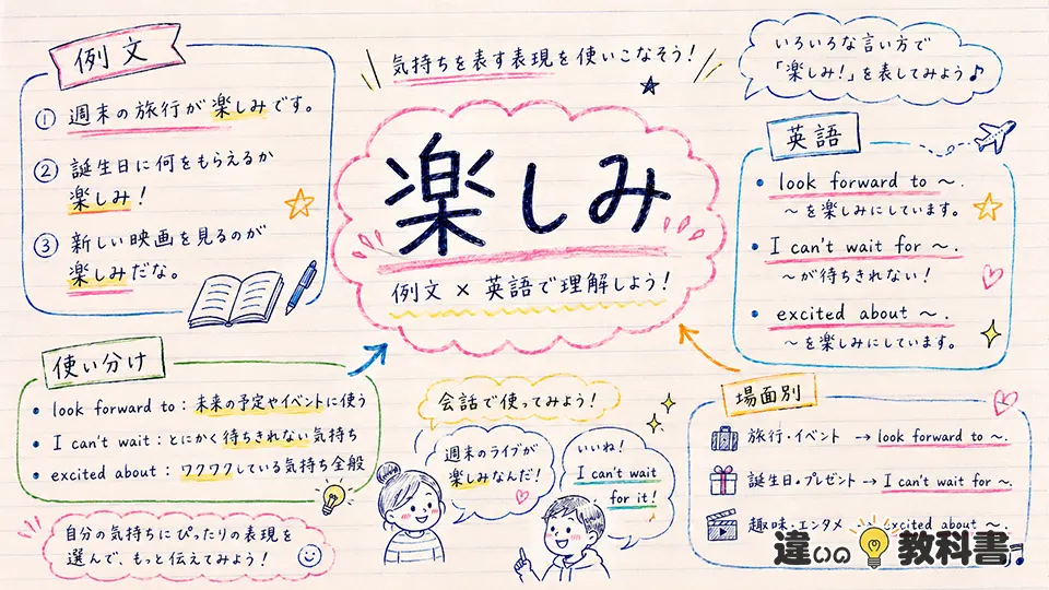 楽しみの意味を例文と英語で深く理解する