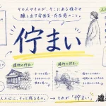 佇まい（たたずまい）の意味や使い方【図解Note】