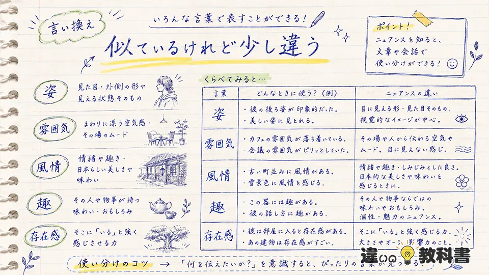 佇まいの意味を類語・言い換えで整理する