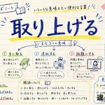 取り上げる（とりあげる）の意味や使い方【図解Note】