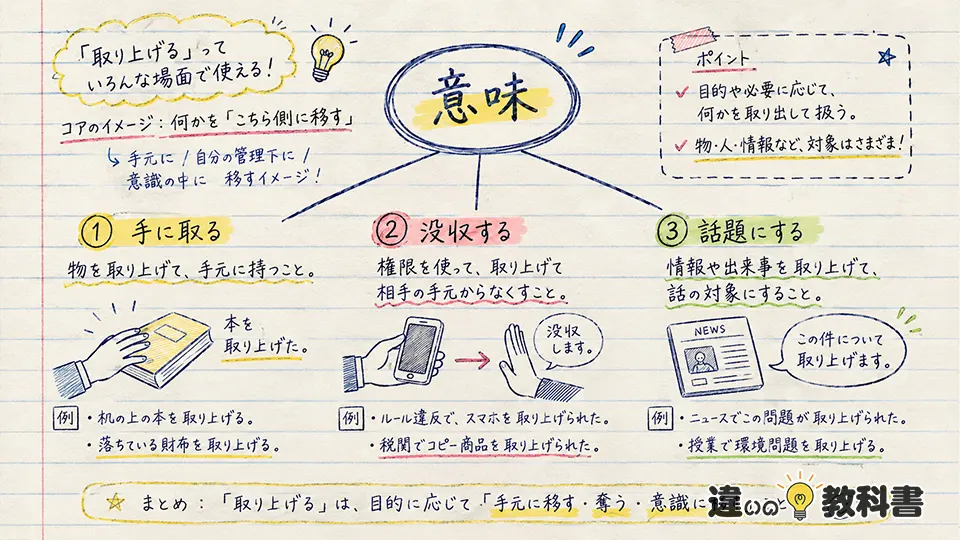 取り上げるの意味をわかりやすく整理