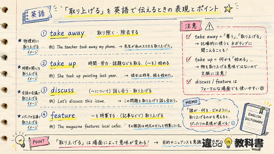 取り上げるの意味を深める英語表現と注意点