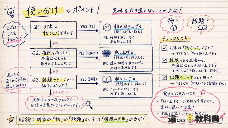 取り上げるの意味を間違えないための使い分け