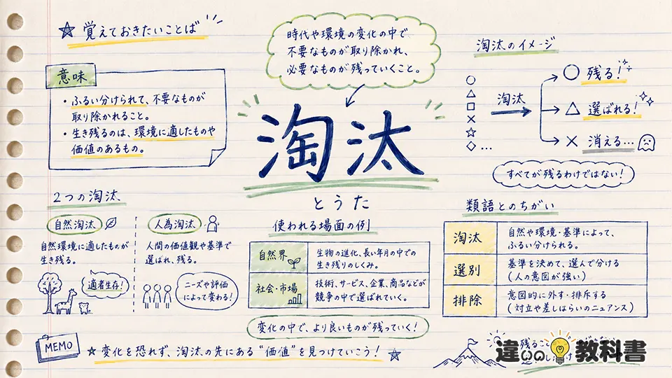 淘汰（とうた）の意味や使い方【図解Note】