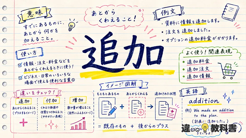 追加(ついか)の意味や使い方【図解Note】