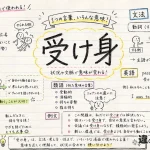 受け身（うけみ）の意味や使い方【図解Note】