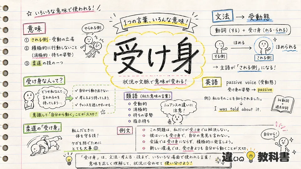 受け身（うけみ）の意味や使い方【図解Note】