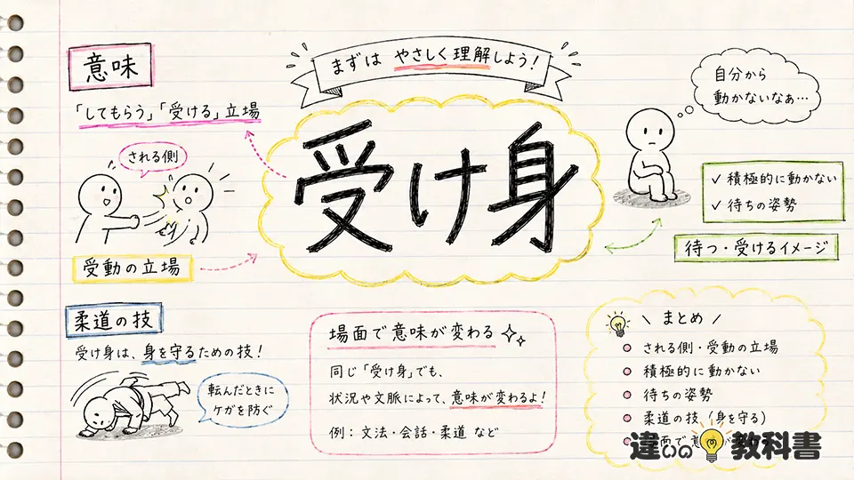 受け身の意味をやさしく解説