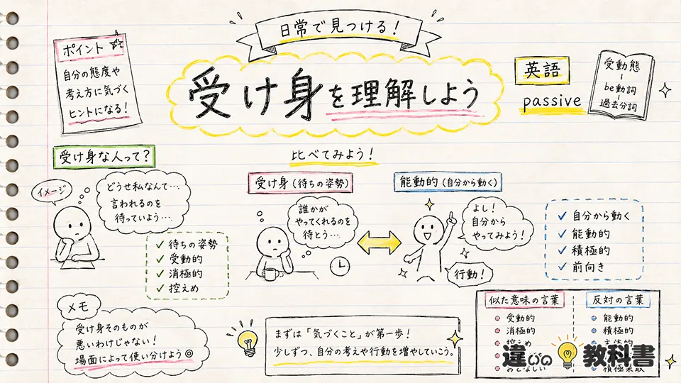 受け身の意味を日常表現で理解する