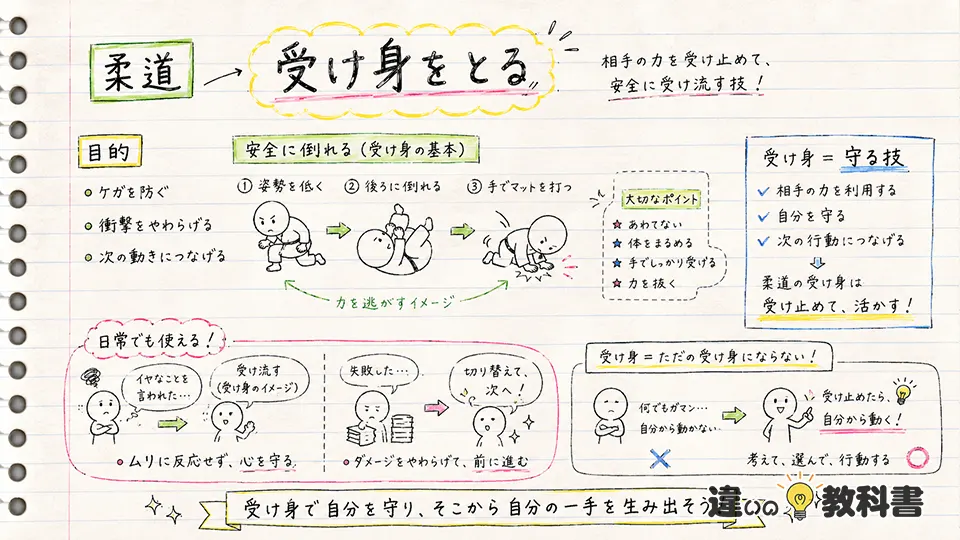 受け身の意味を柔道や行動の場面で見る