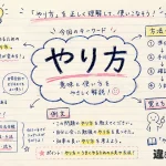 やり方（やりかた）の意味や使い方【図解Note】