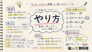 やり方（やりかた）の意味や使い方【図解Note】