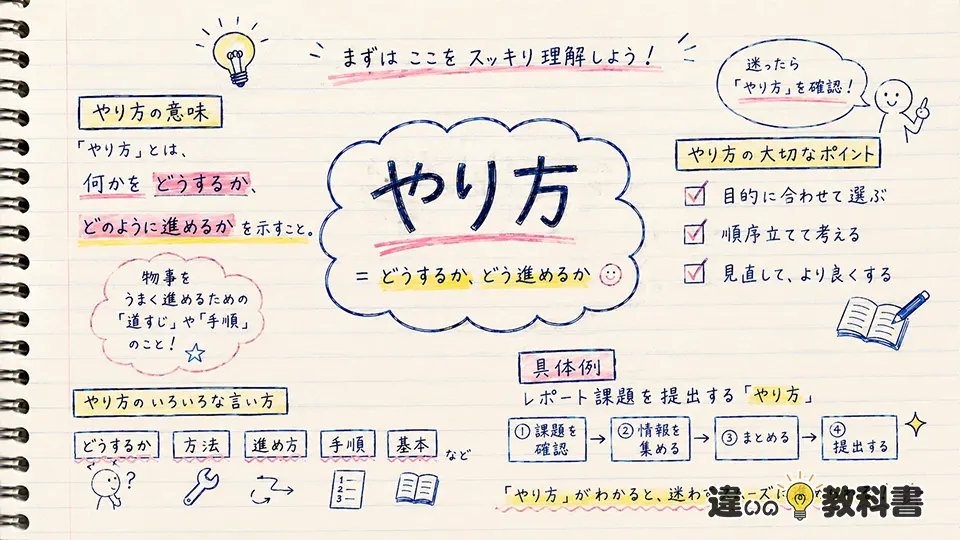 やり方の意味をわかりやすく解説