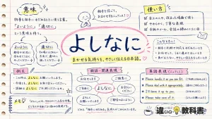 よしなに（よしなに）の意味や使い方【図解Note】