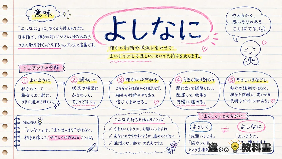 よしなにの意味をやさしく整理
