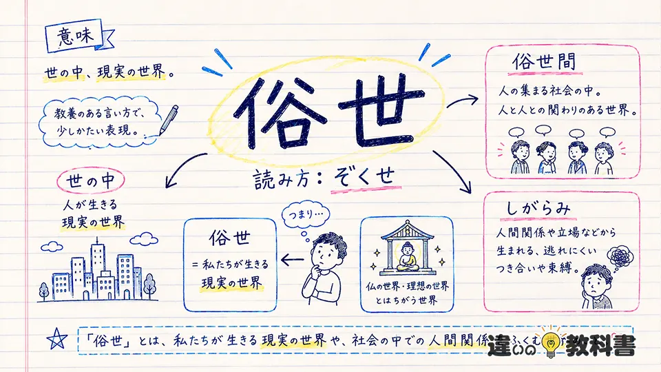 俗世の意味を似た言葉との違いから深く理解する