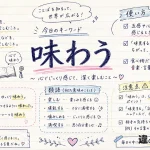 味わう（あじわう）の意味や使い方【図解Note】