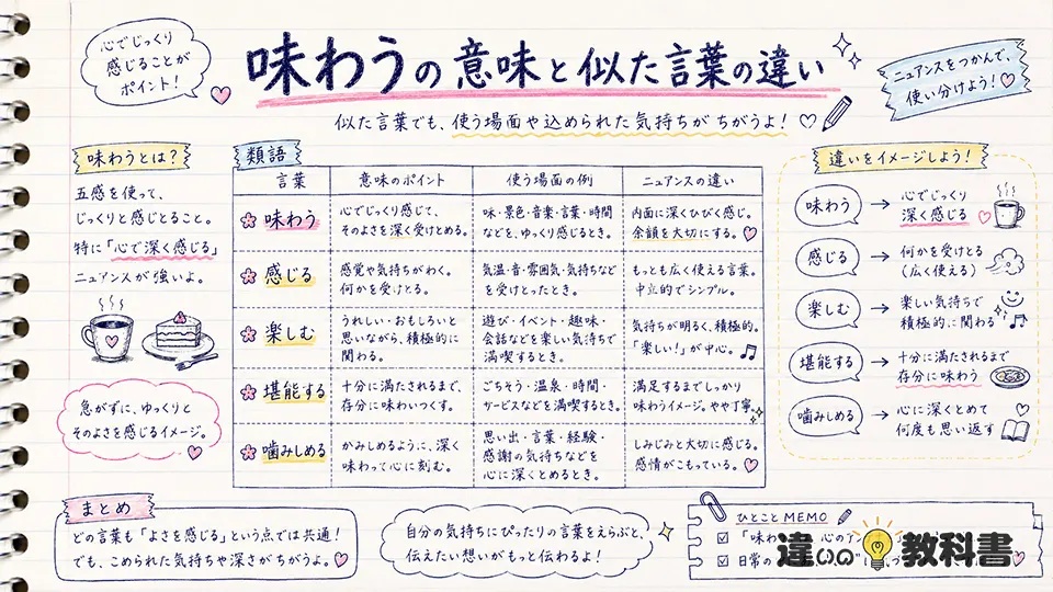 味わうの意味と似た言葉の違い