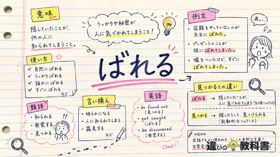 「ばれる」の意味や使い方【図解Note】
