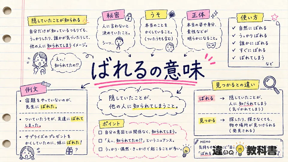 ばれるの意味をわかりやすく解説