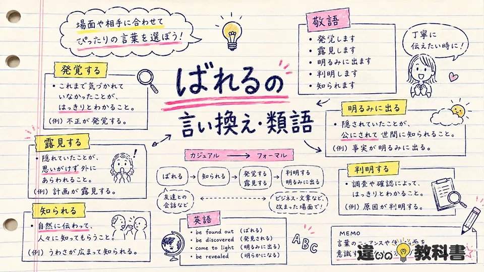 ばれるの意味から考える言い換えと類語