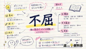 不屈(ふくつ)の意味や使い方【図解Note】