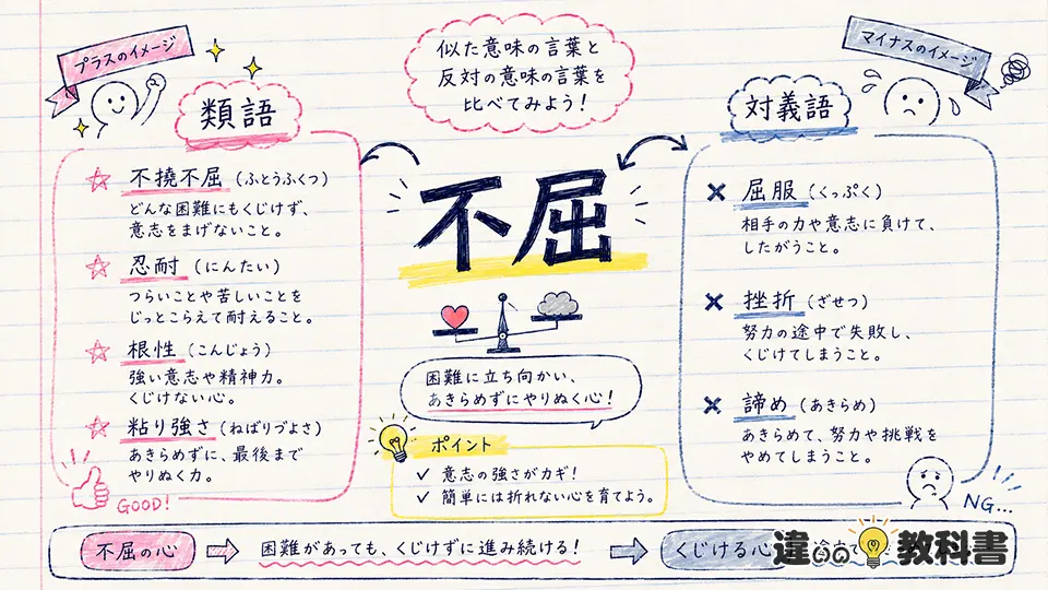 不屈の意味と類語・対義語の違い