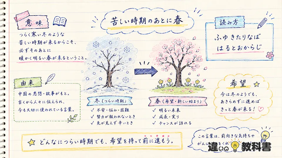 冬来りなば春遠からじの意味をわかりやすく解説
