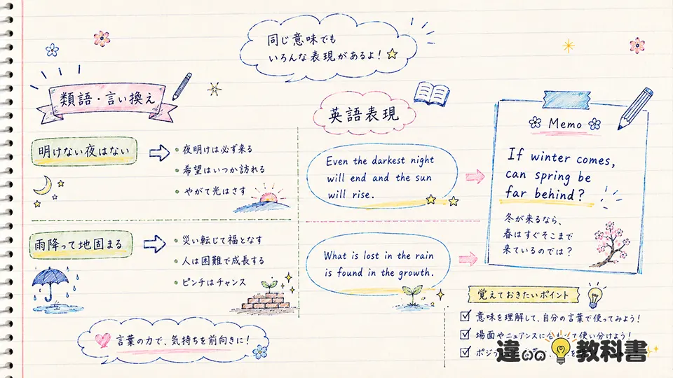 冬来りなば春遠からじの意味に近い言葉と英語表現