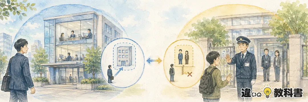 「外部」と「部外」の違い