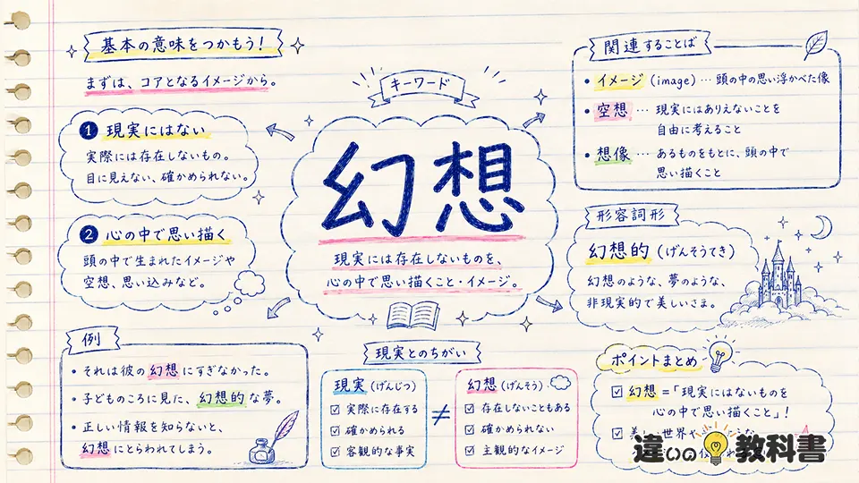 幻想の意味を最初にわかりやすく整理