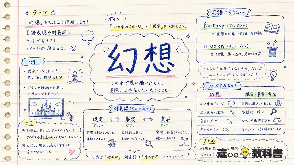 幻想の意味を英語・対義語まで広げて理解