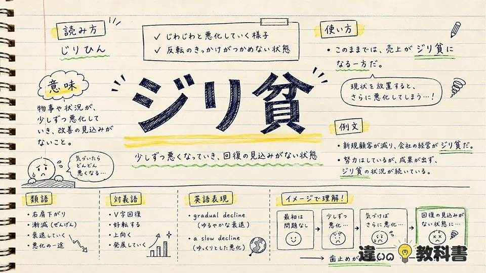 ジリ貧（じりひん）の意味や使い方【図解Note】