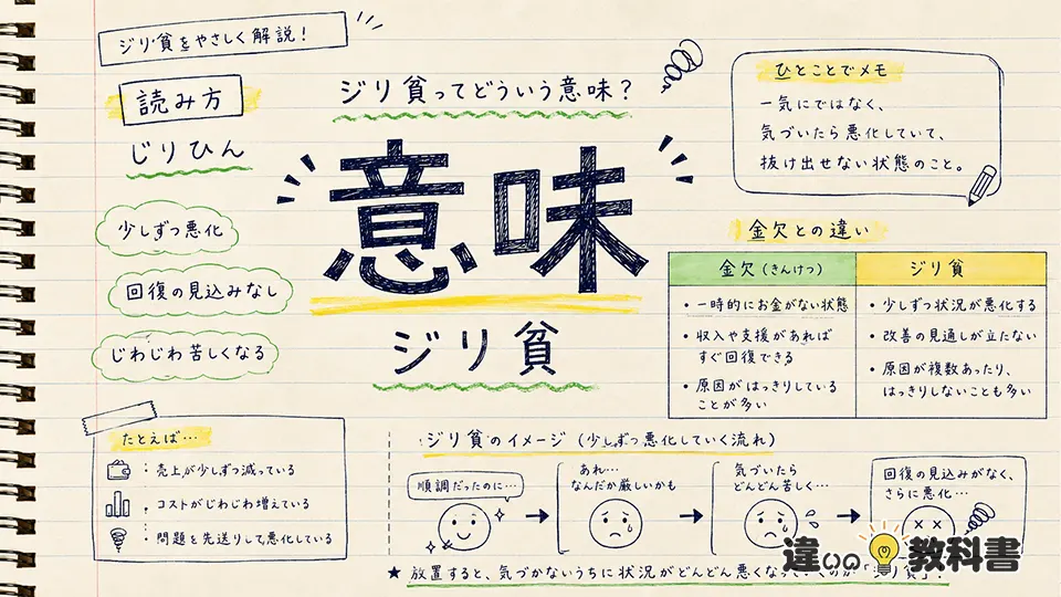 ジリ貧の意味をわかりやすく解説