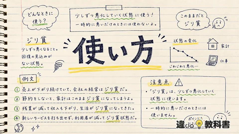 ジリ貧の意味が伝わる使い方と例文