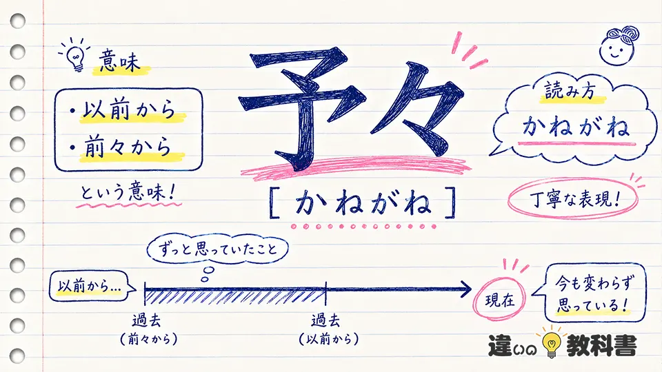 予々の意味を最初にわかりやすく整理