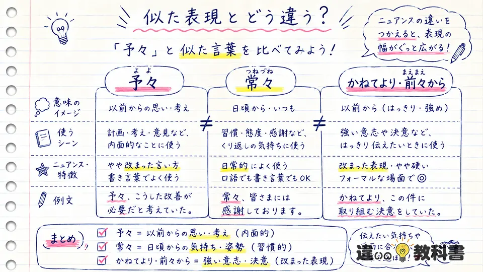 予々の意味と似た言葉の違い
