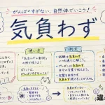 気負わず（きおわず）の意味や使い方【図解Note】