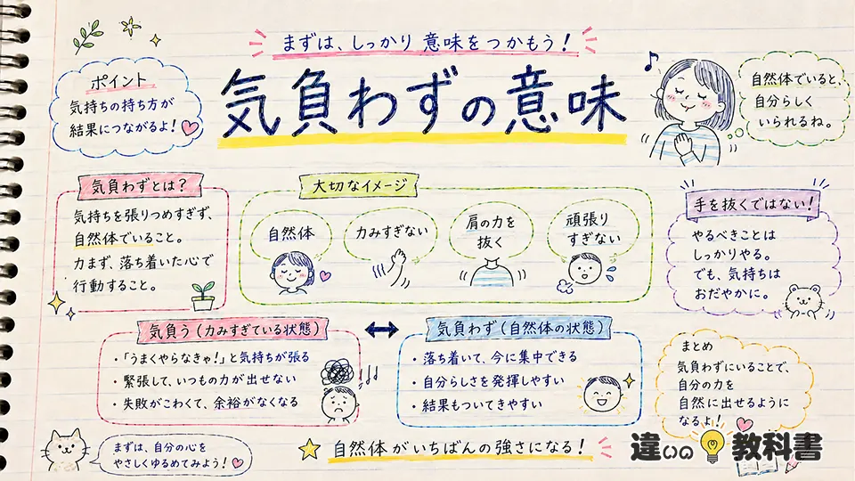 気負わずの意味を最初にわかりやすく整理