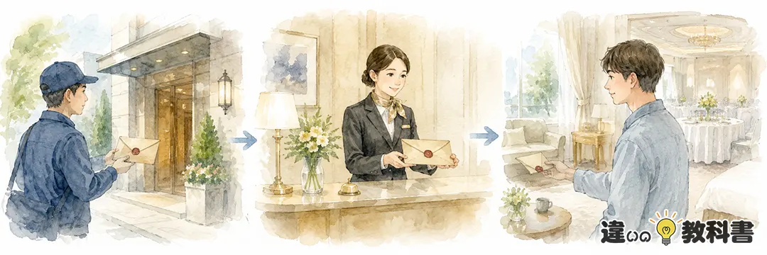 気付と親展の違い