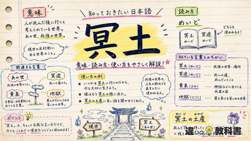 冥土（めいど）の意味や使い方【図解Note】
