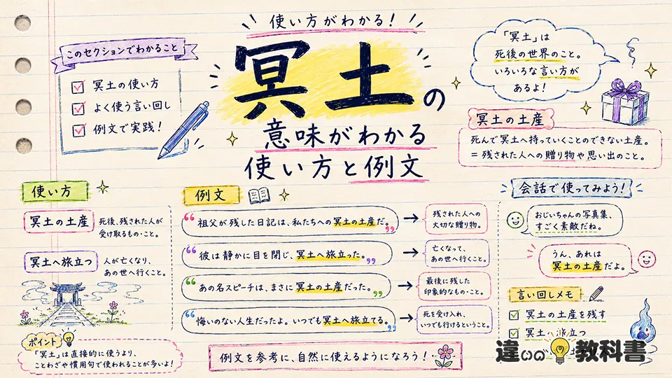 冥土の意味がわかる使い方と例文