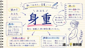 身重（みおも）の意味や使い方【図解Note】